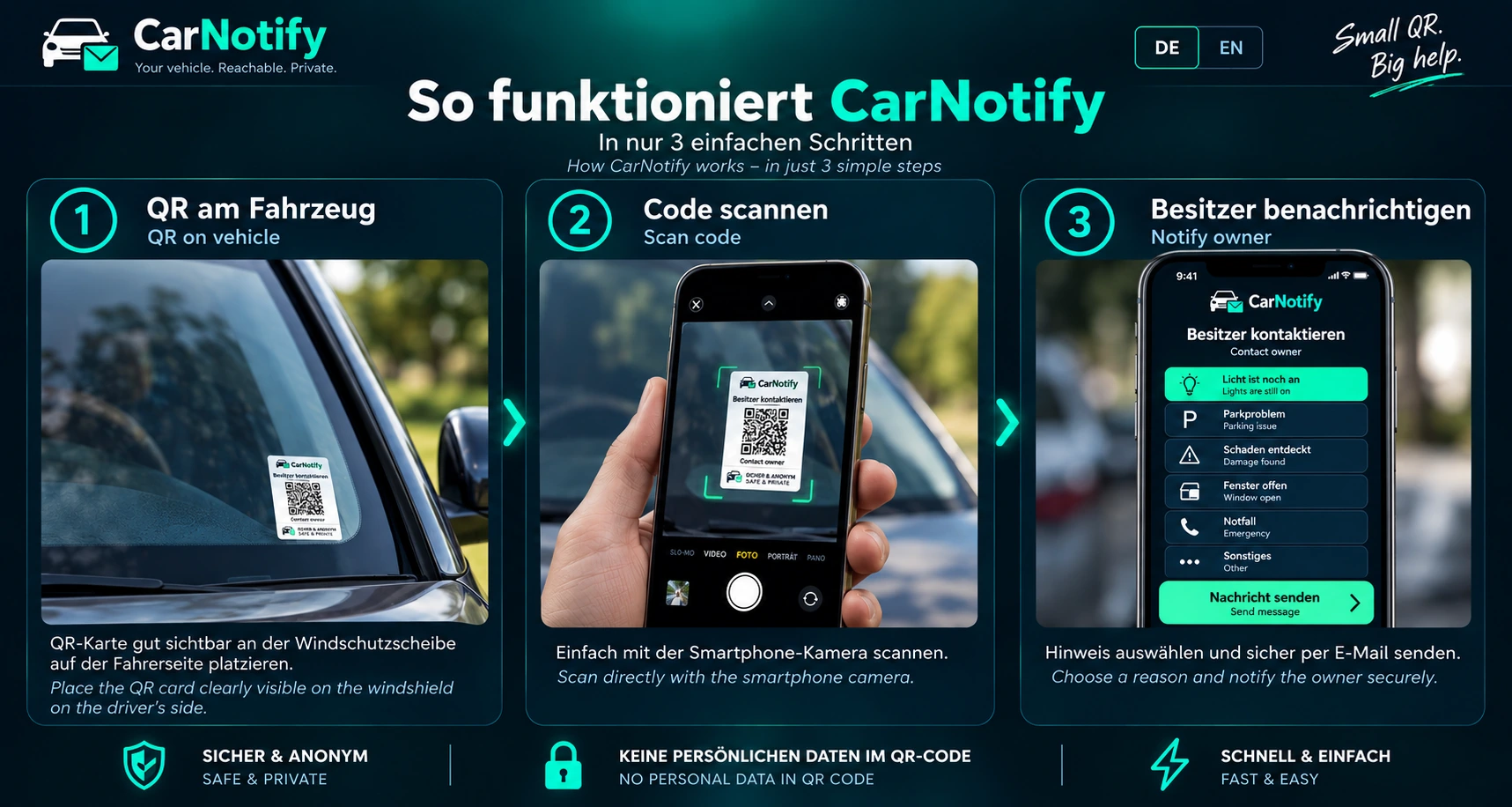 So funktioniert CarNotify